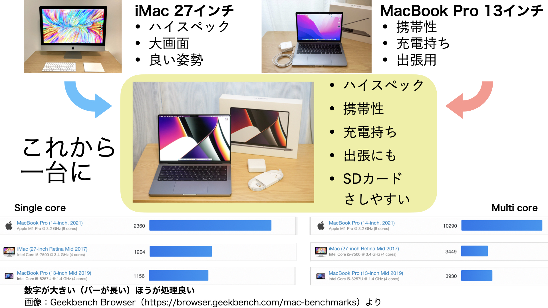 Macオススメ２選！いくらかかる？AppleCare+は？安く買うには？メモリは何GB必要？ | ねごやんブログ